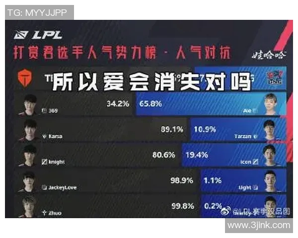 赛后复盘：TES与LNG团队协作的成功与不足分析